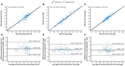 Measurement of body composition in postpartum South African women living with and without HIV infection